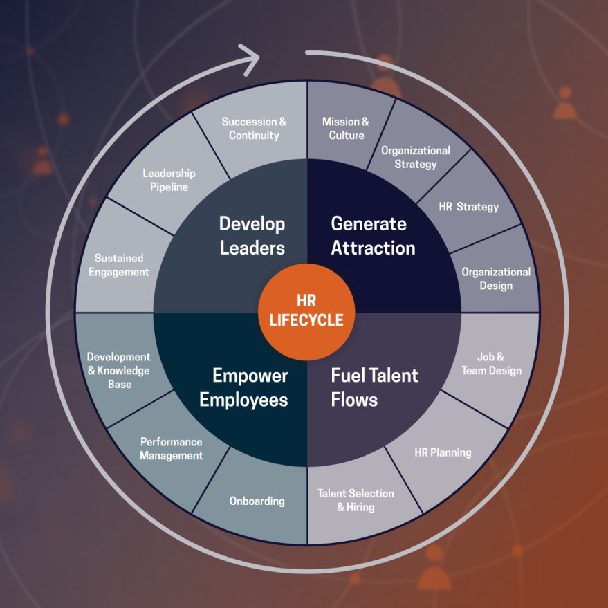 McChrystal Group HR LIfecycle