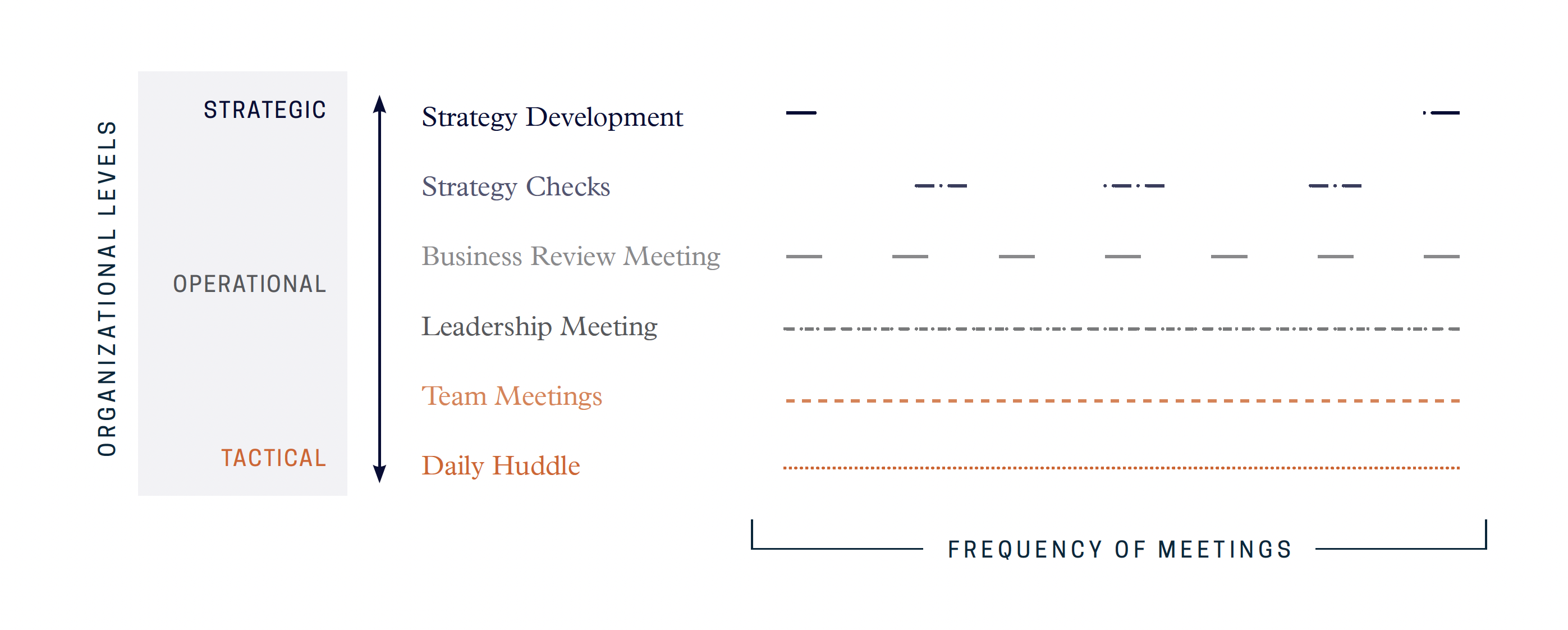 Operating Rhythm Graphic