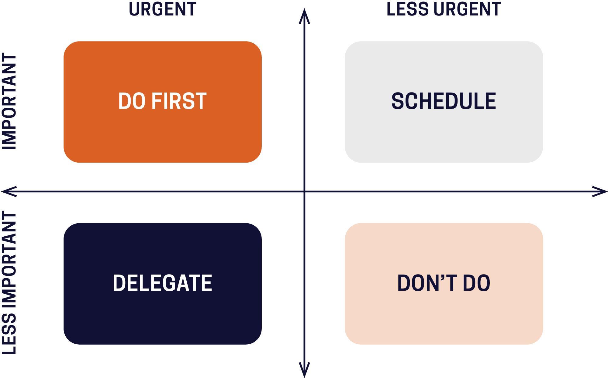 Eisenhower Matrix